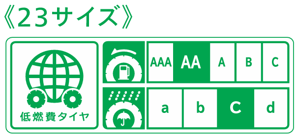 低燃費タイヤ性能