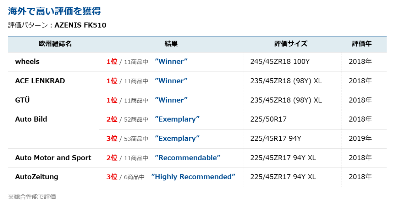 商品詳細｜FK510｜【DUNLOP】ダンロップタイヤ 公式