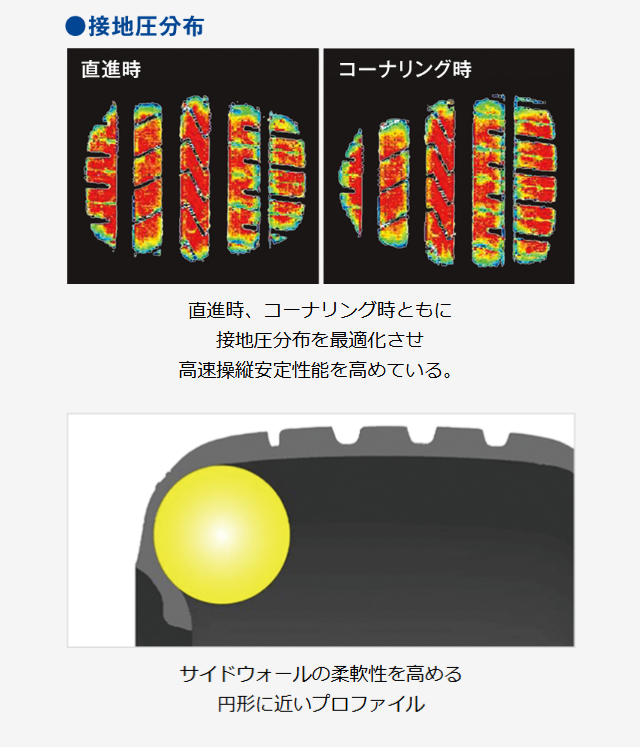 商品詳細｜FK510 SUV｜【DUNLOP】ダンロップタイヤ 公式