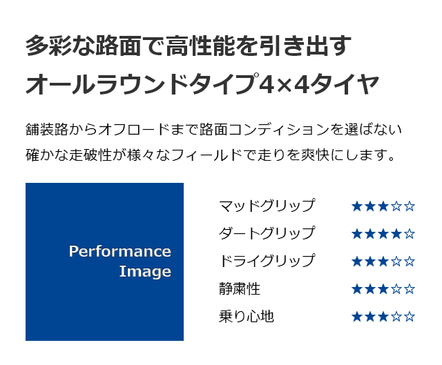 パフォーマンスチャート
