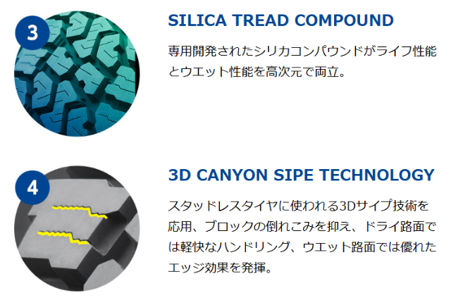 コアテクノロジー