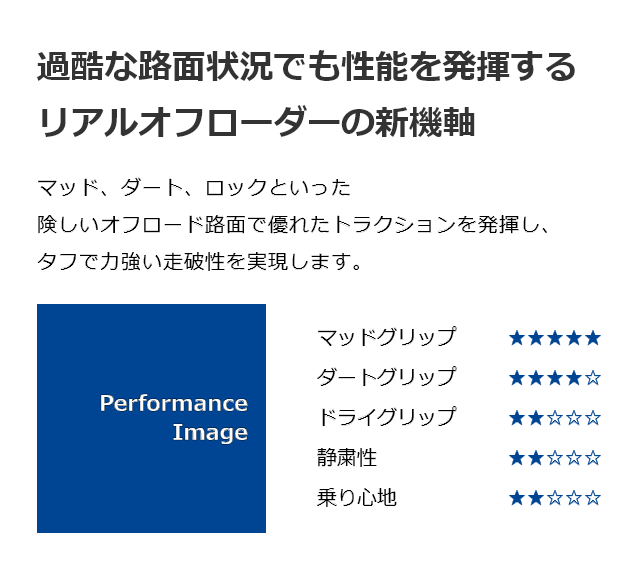 パフォーマンスチャート
