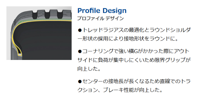 専用です 商品詳細｜RT615K+｜【DUNLOP】ダンロップタイヤ 公式