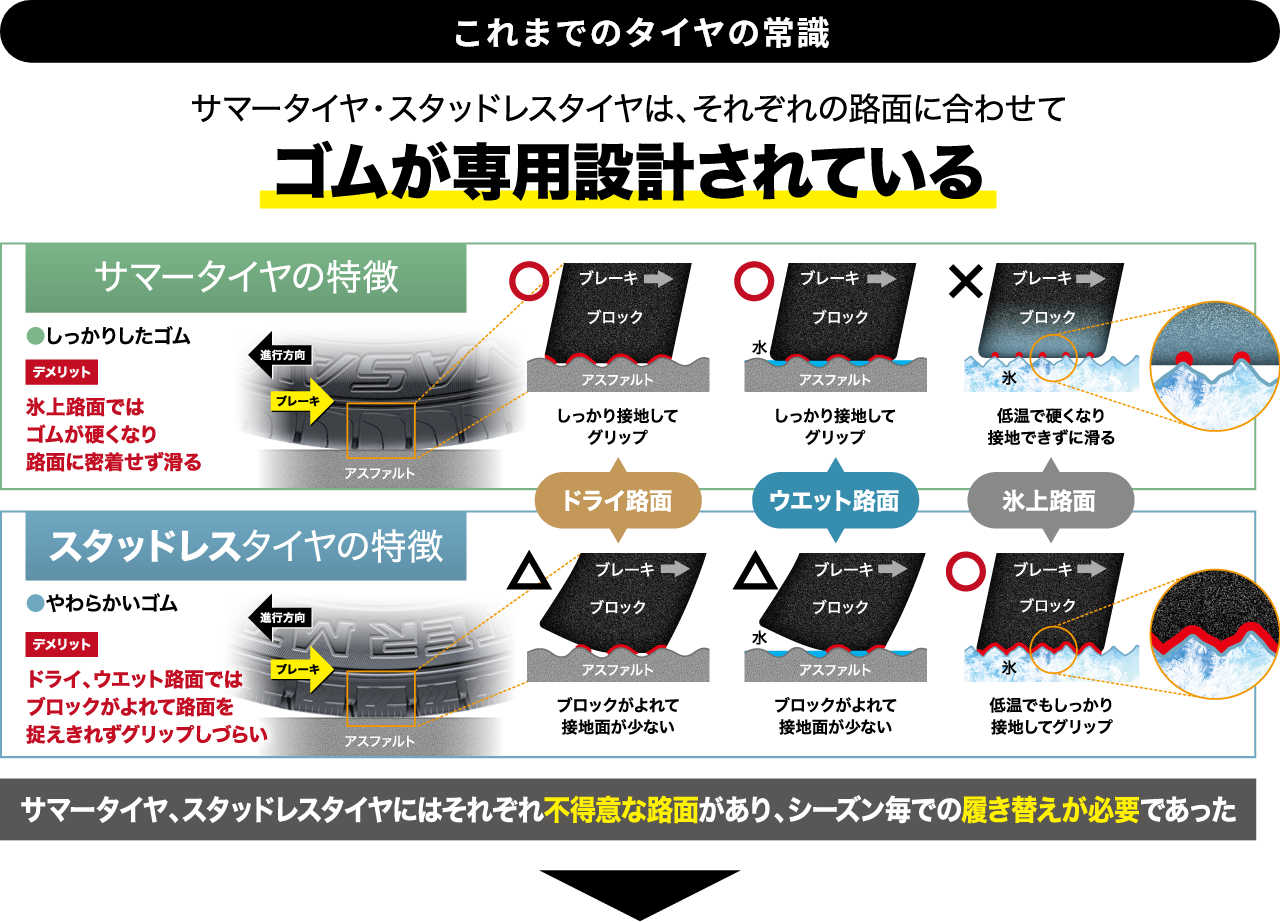 商品詳細｜SYNCHRO WEATHER｜【DUNLOP】ダンロップタイヤ 公式