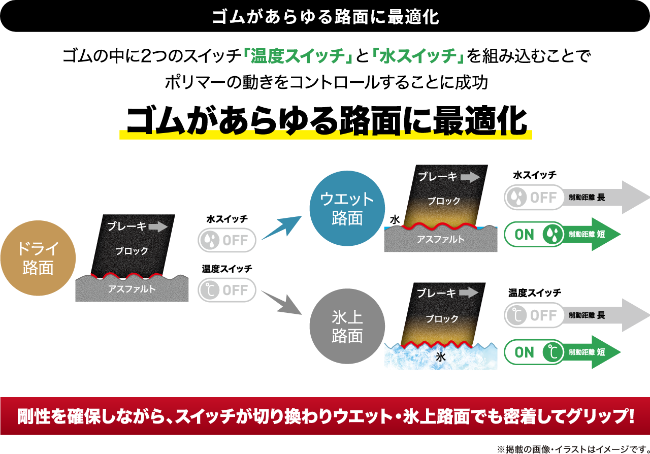 商品詳細｜SYNCHRO WEATHER｜【DUNLOP】ダンロップタイヤ 公式