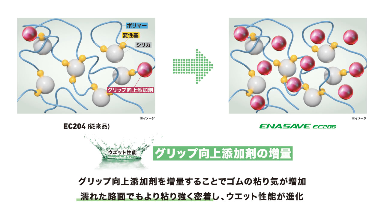 ウエットグリップ性能